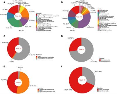 Identification and variation analysis of the composition and content of essential oil and fragrance compounds in Phoebe zhennan wood at different tree ages